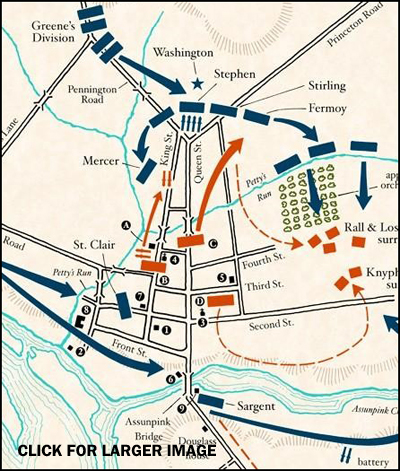 Map of troops during the battle of Trenton